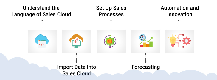 salesforce sales cloud implementation