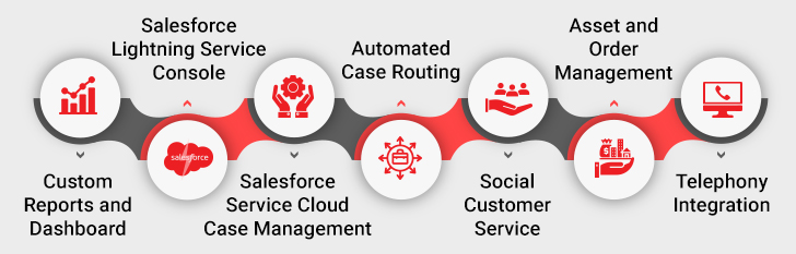 salesforce service cloud implementation partners