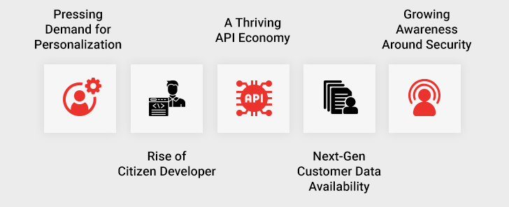 insurance Digital Transformation Trends