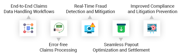 Data Analytics in Claims Processing