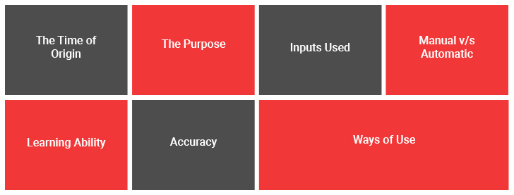 data mining vs machine learning