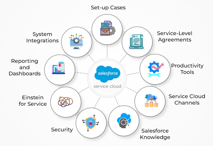important factors in salesforce service cloud Implementation