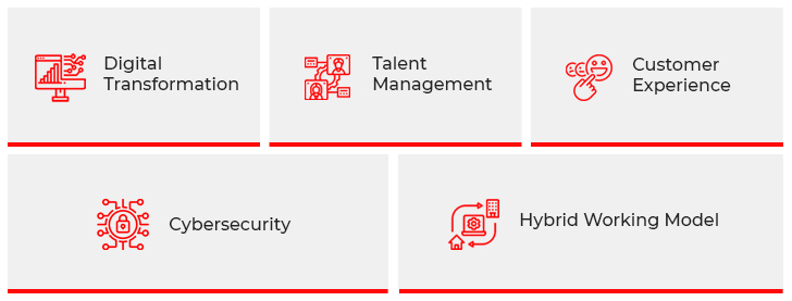 5 Potential Captive Centers Key Areas