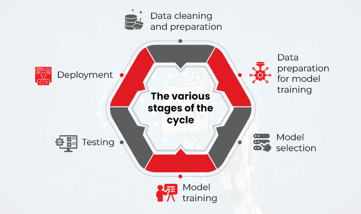 data annotation in machine learning lifecycle