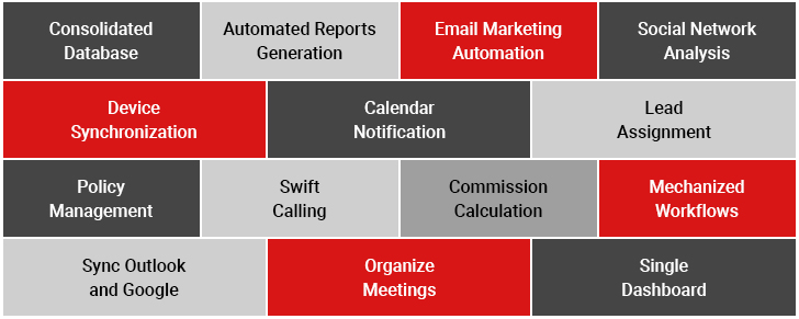 Features of Best CRM