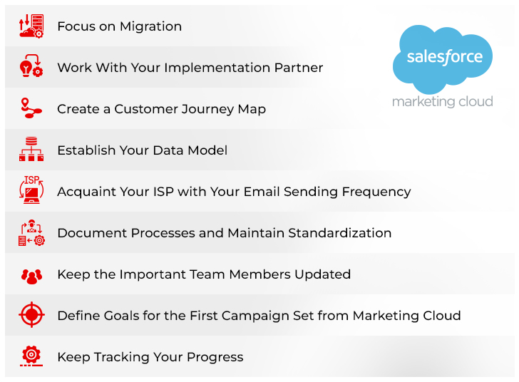 strategies for salesforce marketing cloud implementation
