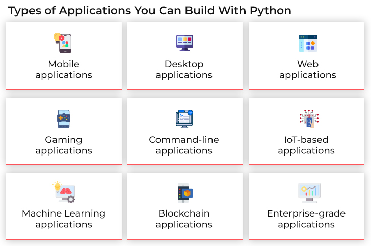 python - Django Facebook Login Authentication - Stack Overflow