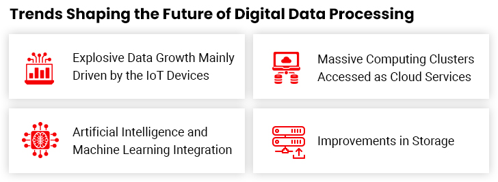 data processing trends