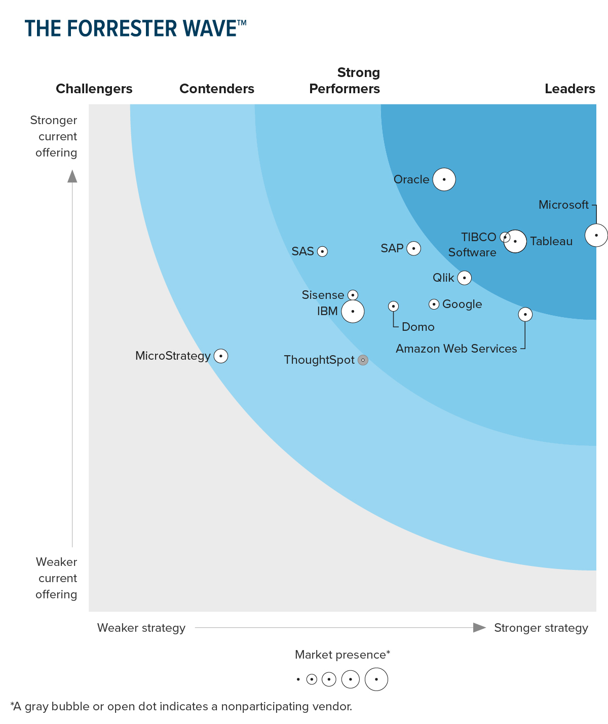 Power BI as Data Visualization Platform