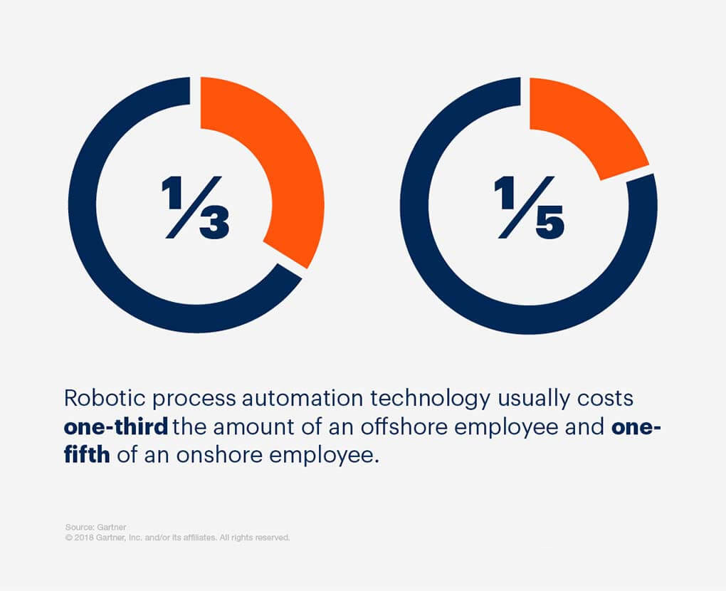  Adopting RPA Solutions in Finance