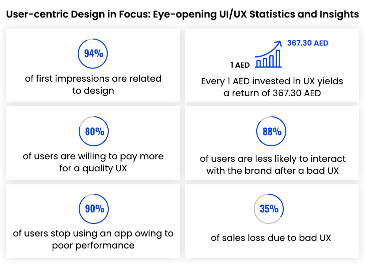 UI/UX Design Statistics
