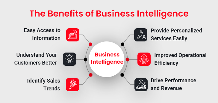 Benefits of Business Intelligence