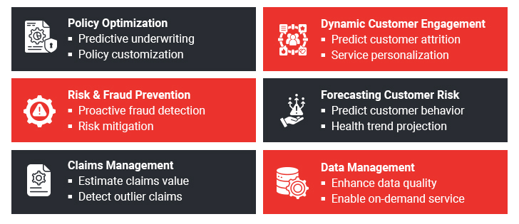Predictive Analytics Use Cases in Insurance