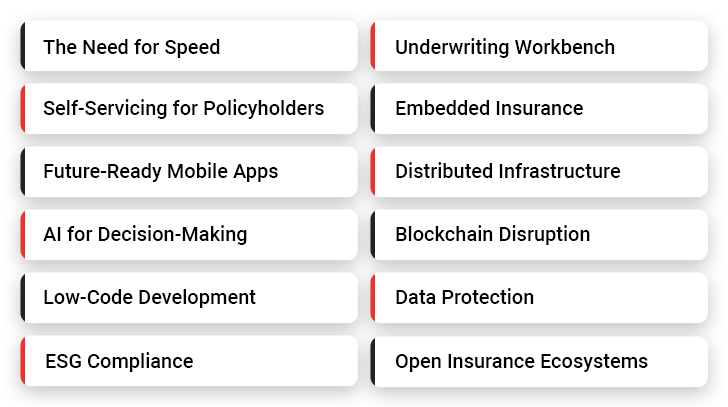 Trends in Insurance Technology