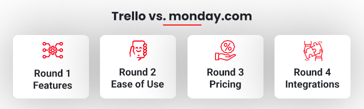 Trello vs monday Comparison