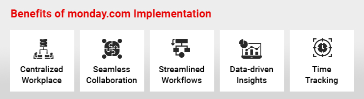 Benefits of monday.com Implementation