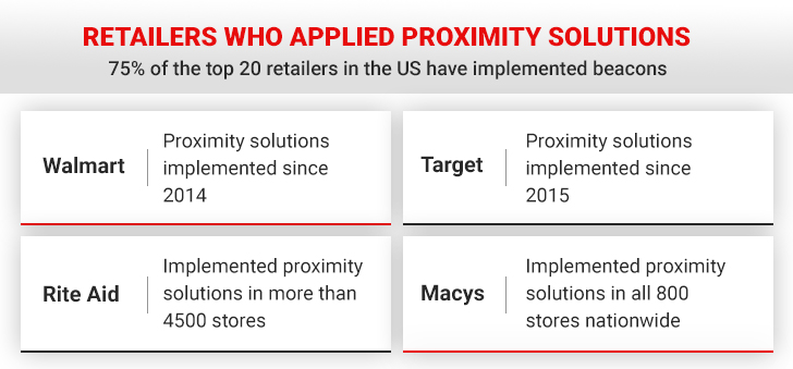 Proximity Marketing Retail Solutions