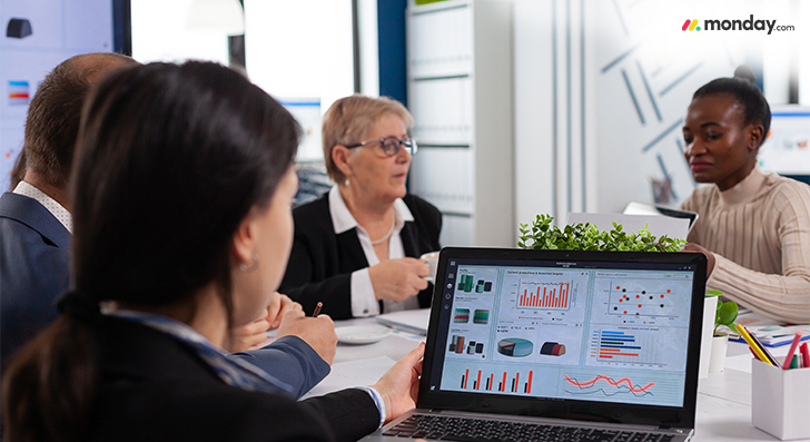 monday.com For Project Management