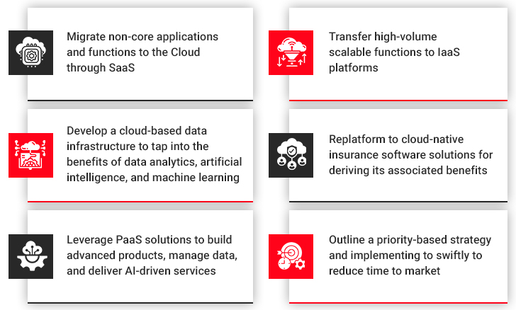 Cloud Migration in Middle East insurance