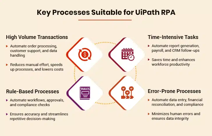 Identifying Robotic Process Automation Opportunities With UiPath