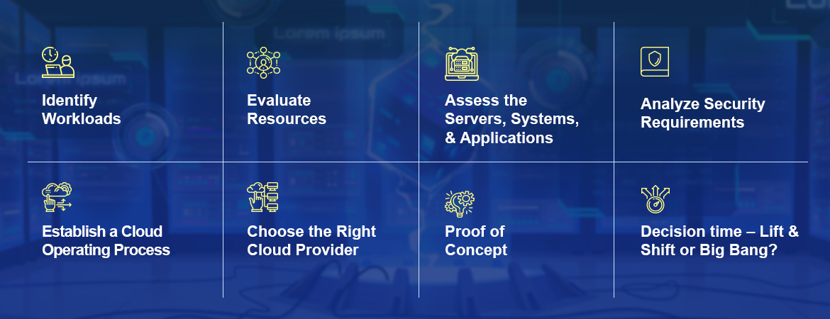 Approach for Cloud Readiness Assessment
