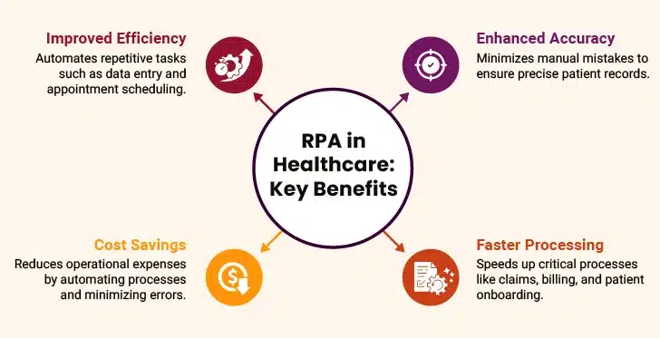 Benefits of RPA in Healthcare