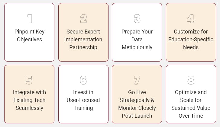salesforce implementation in education