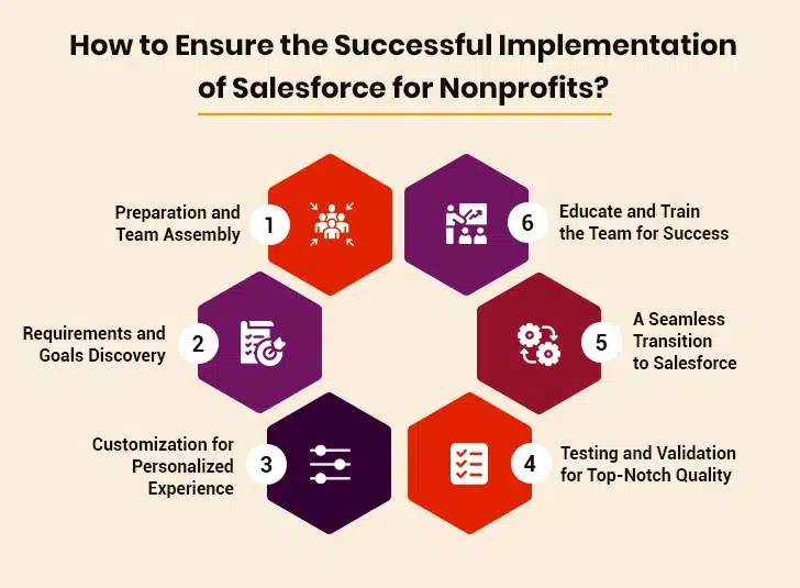 salesforce nonprofit implementation process