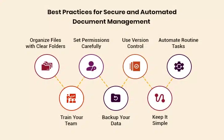 Automated Document Management