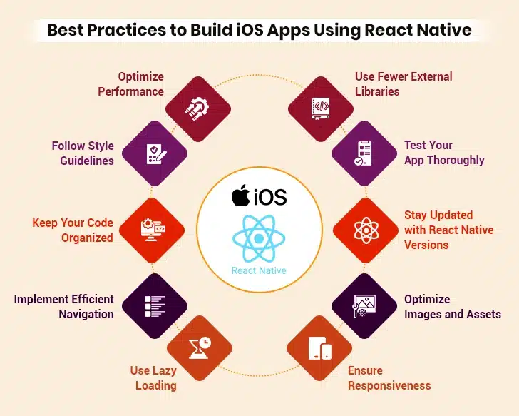 Best Practices to Build iOS Apps Using React Native