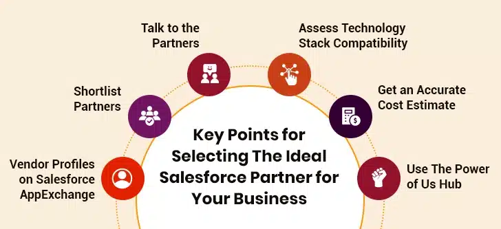 Best Salesforce Partners