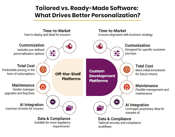 tailored vs ready made software
