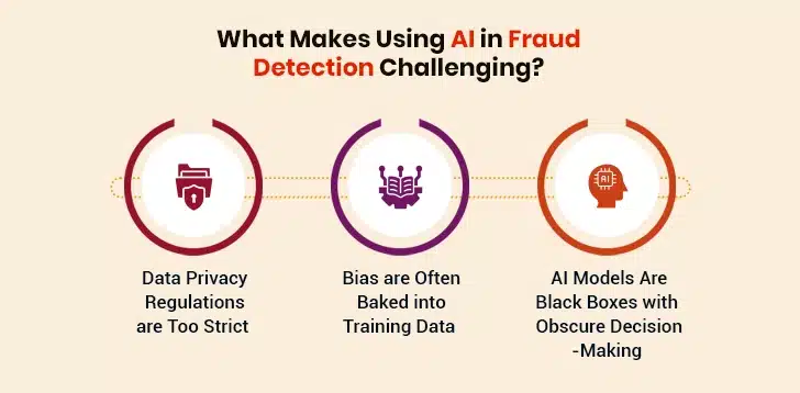 Challenges in AI Fraud Detection