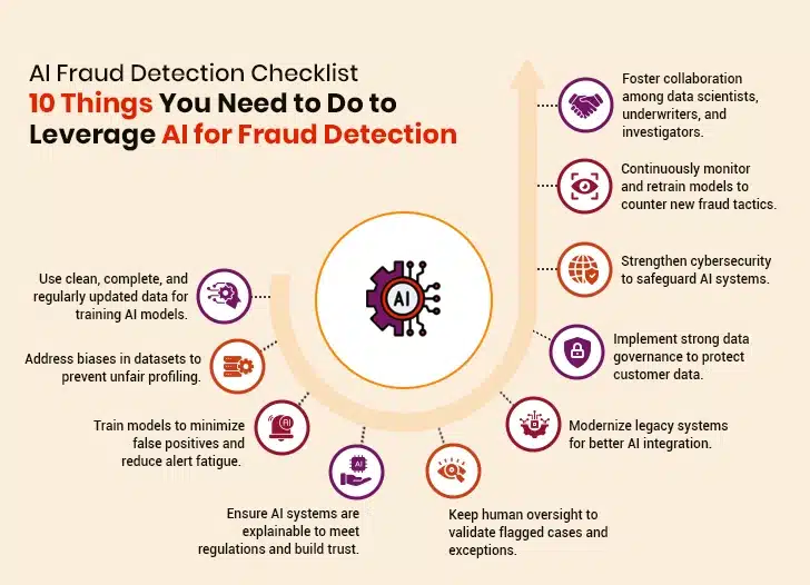 AI Fraud Detection Checklist