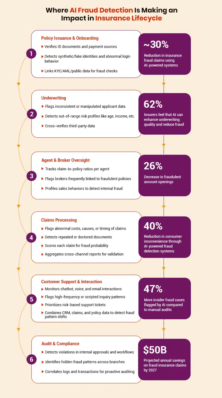 AI Fraud Detection Insurance