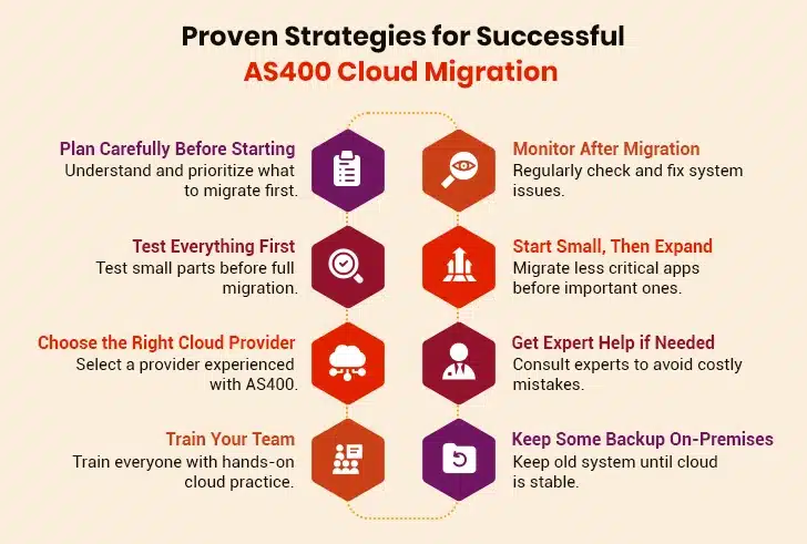 Strategies for Successful AS400 Cloud Migration