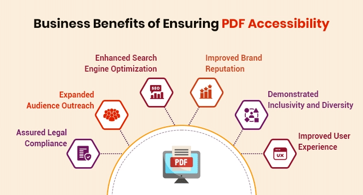 benefits of ensuring pdf accessibility