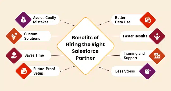 benefits of Salesforce partner