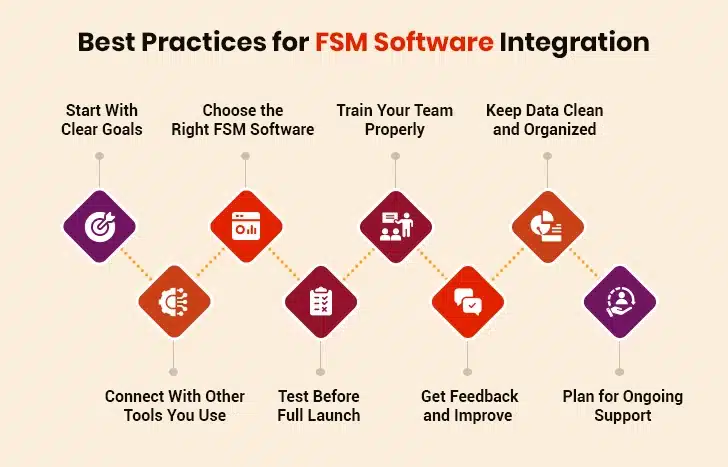 best practices for FSM
