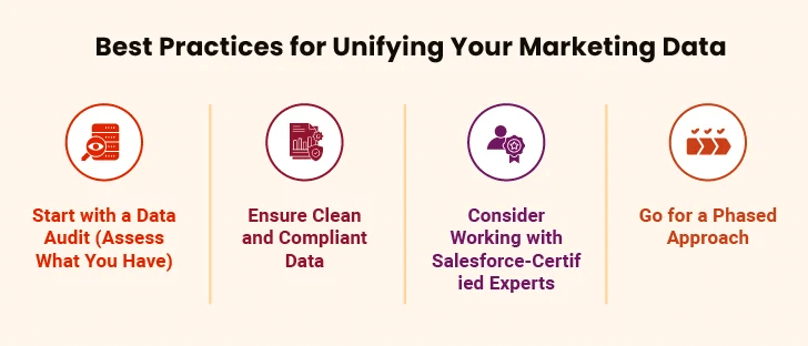 best practices salesforce marketing data