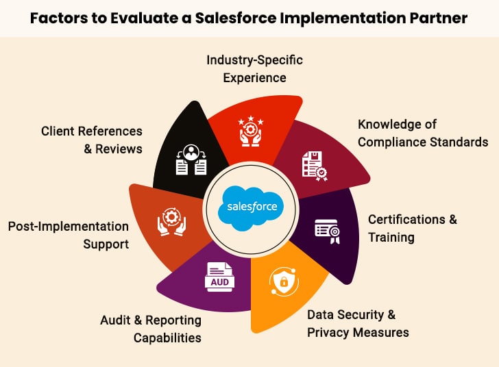 best salesforce setup