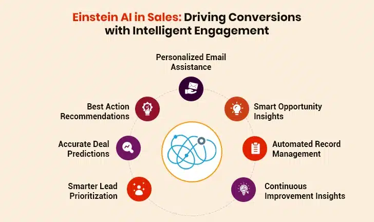 einstein AI in sales