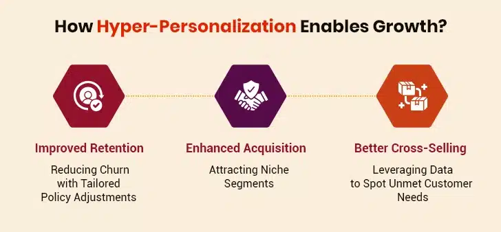 Hyper-Personalization Drives Growth