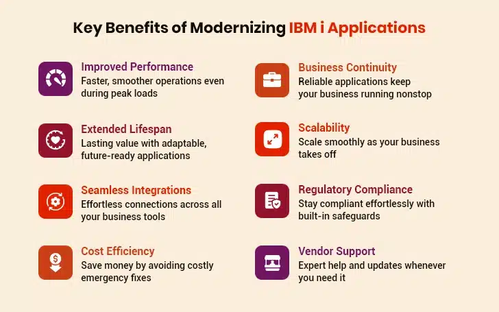Key Benefits of Modernizing IBM i Applications