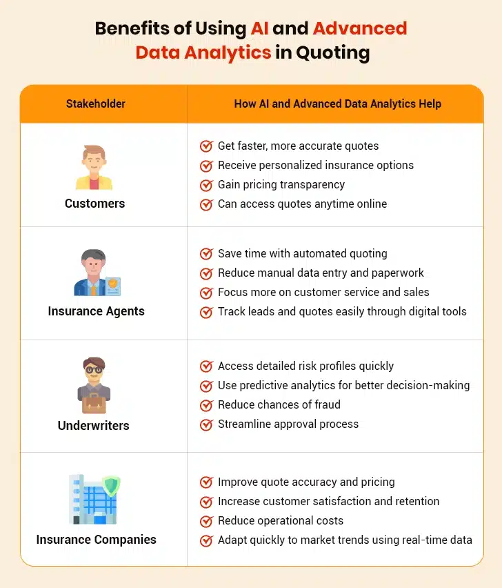 AI & Analytics Benefits in Insurance Quoting