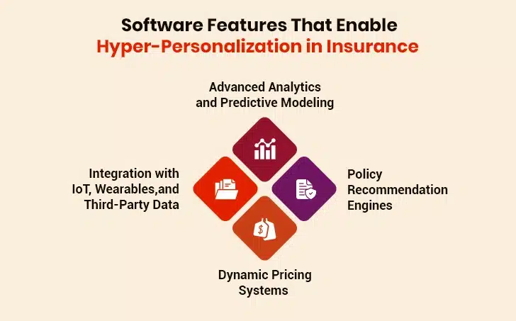 Key Insurance Software Features