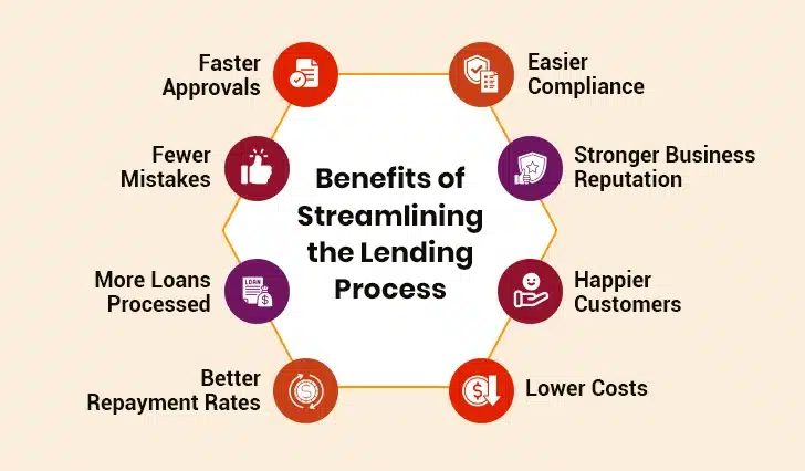 lending process benefits