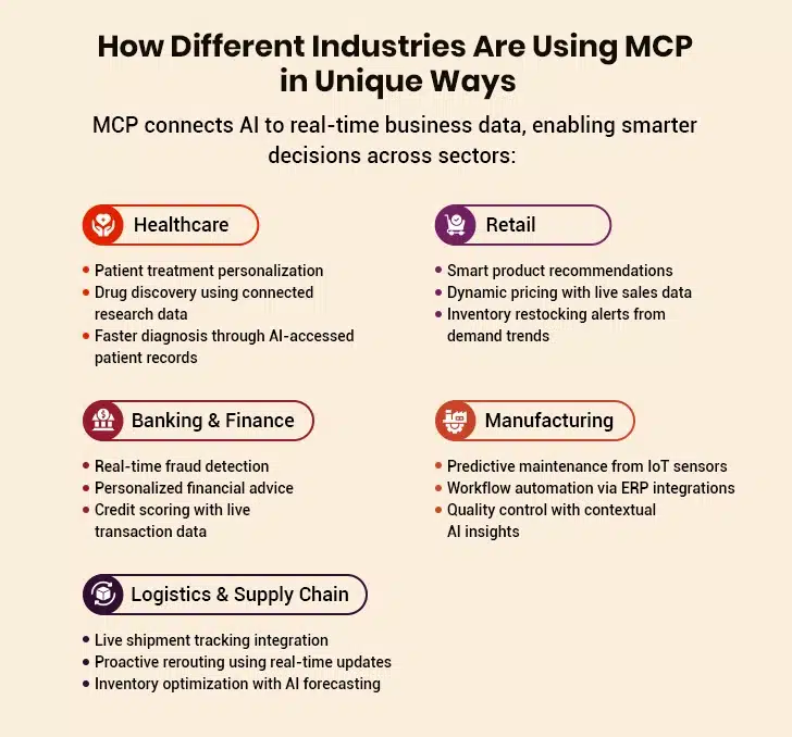 MCP Use Cases Across Industries