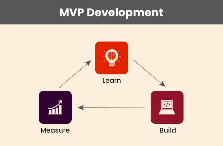 MVP App Development Approach