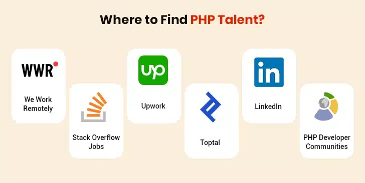 Where to Find PHP Talent